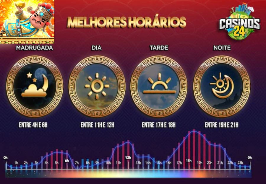 Melhor Horário Para Jogar Fortune Gods
