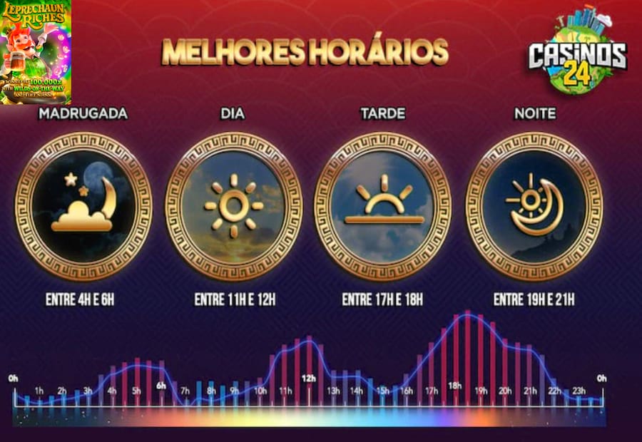 Melhor Horário Para Jogar Leprechaun Riches
