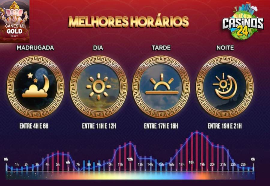 Melhor Horário Para Jogar Ganesha Gold