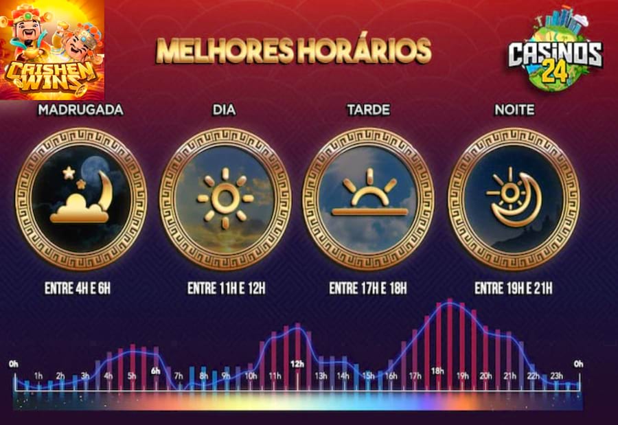 Melhor Horário Para Jogar Caishen Wins