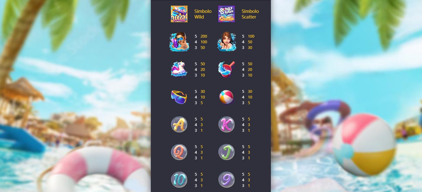 Tabela de pagamentos no jogo songkran splash