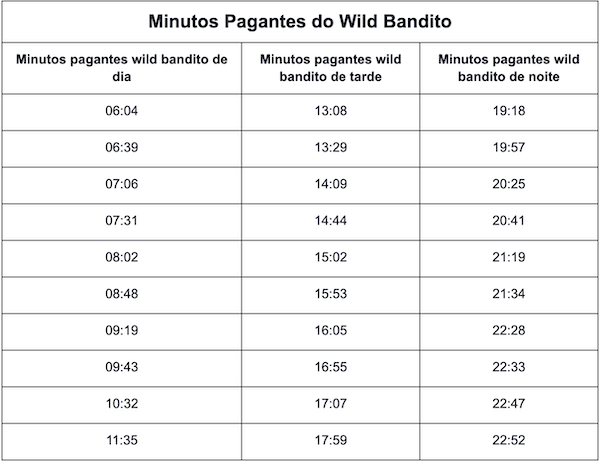 Wild Bandito Caveira Horários