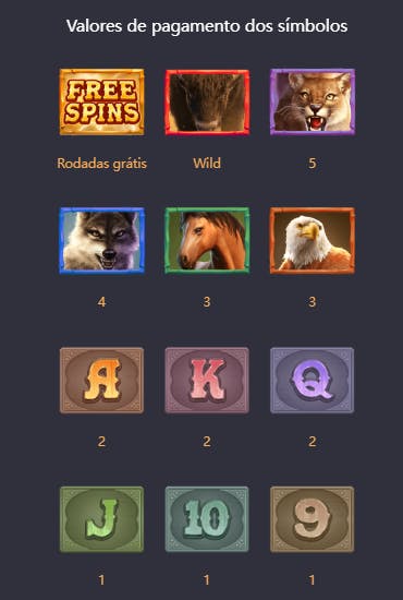 Valores de pagamentos dos símbolos no jogo buffalo win