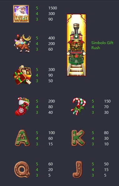 Valores de pagamento dos símbolos slot santa's gift rush