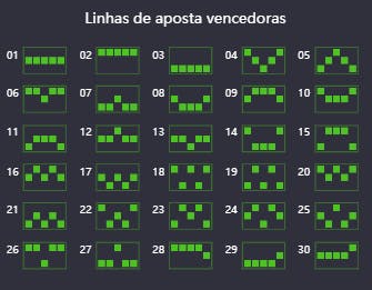 Tabela com as linhas de aposta vencedoras no slot santa's gift rush