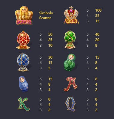 Valores de pagamento dos símbolos caça-níquel tsar treasures