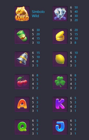 Símbolos com os valores de pagamento do jogo Lucky Piggy da PG Soft