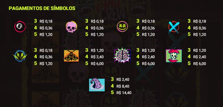 Símbolos com os valores de pagamento do slot Chaos Crew