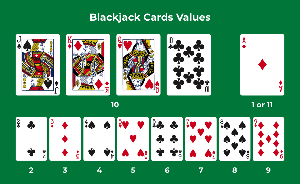 Pontuação das cartas no jogo de cassino blackjack