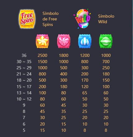 Símbolos Slot Candy Bonanza