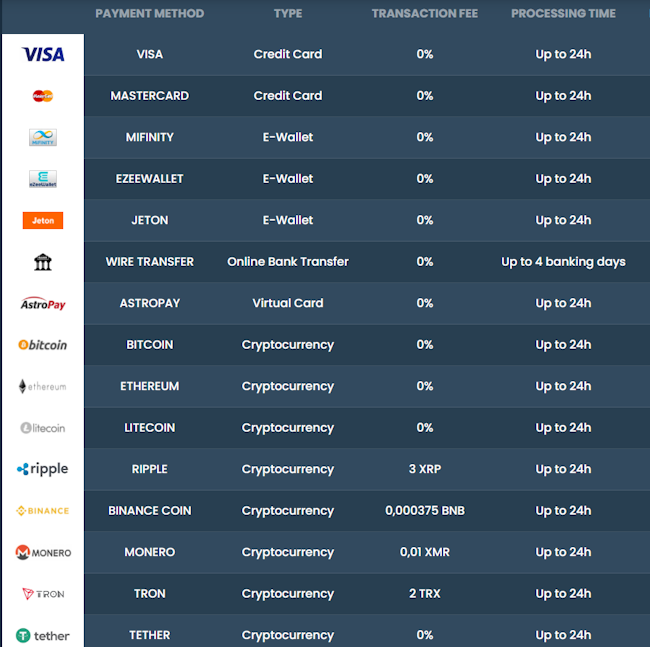Métodos de saque depositwin cassino