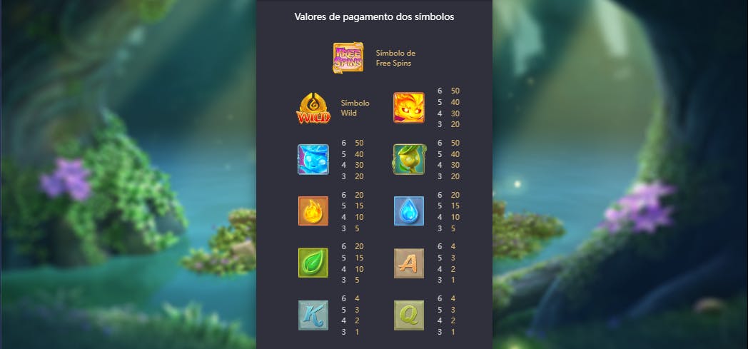 Valores de pagamento dos símbolos slot Mystical Spirits