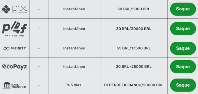 Opções de saque Winz