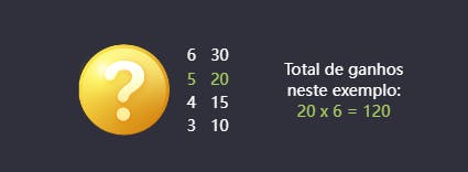 Calculo dos ganhos slot Super golf drive