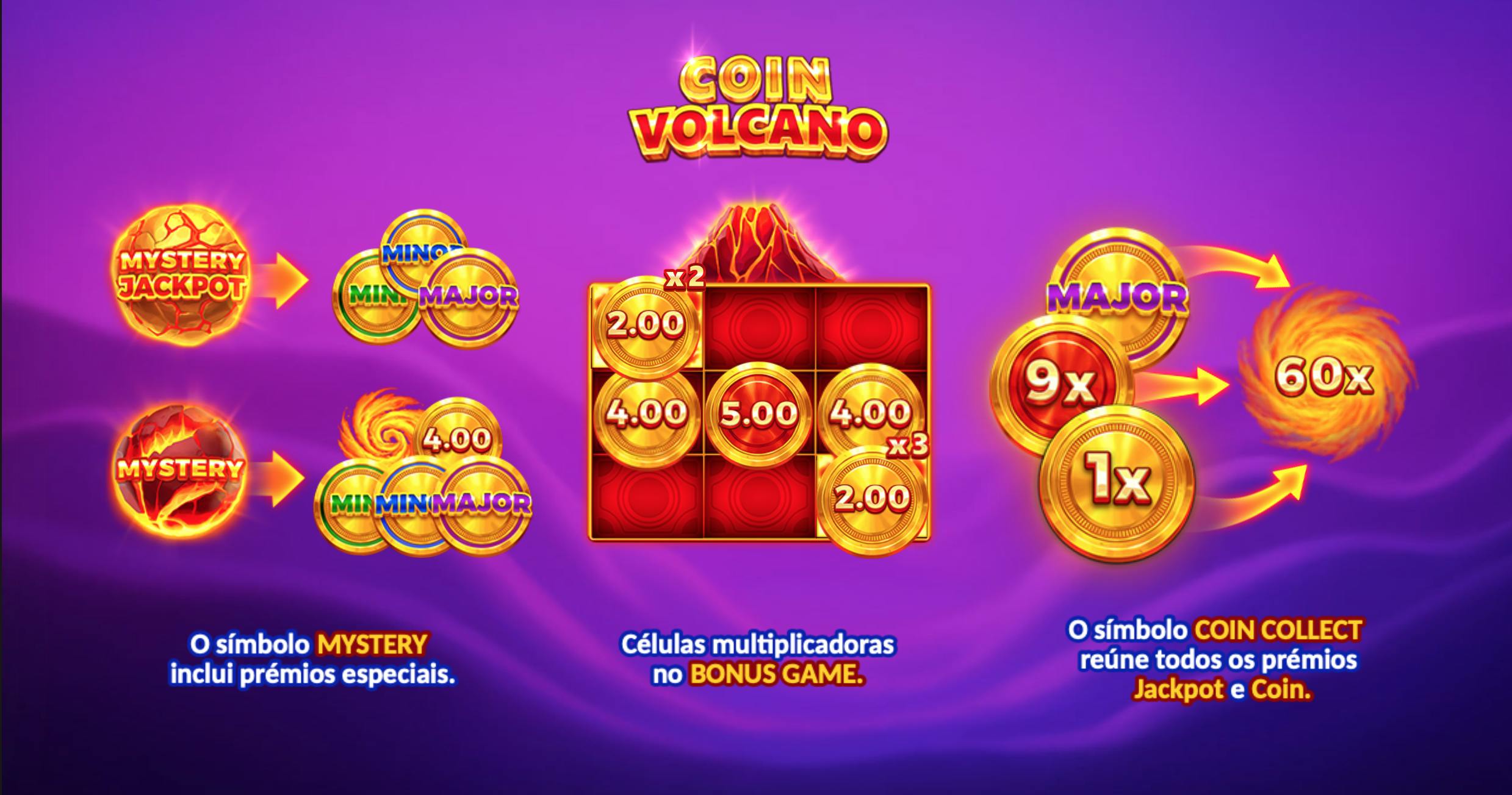 Símbolos no jogo Coin Volcano