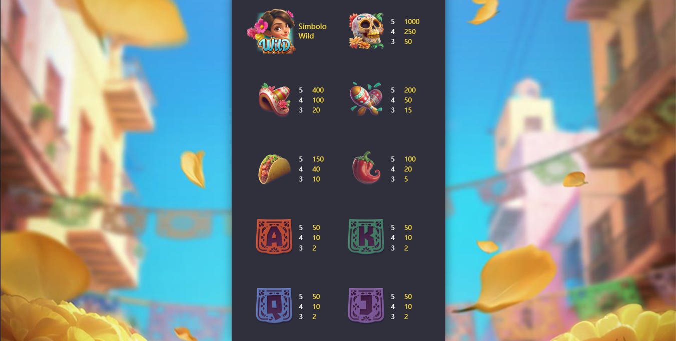 Símbolos jogo pinata wins