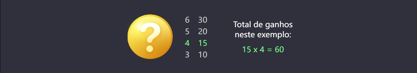 Total de ganhos Wild Ape