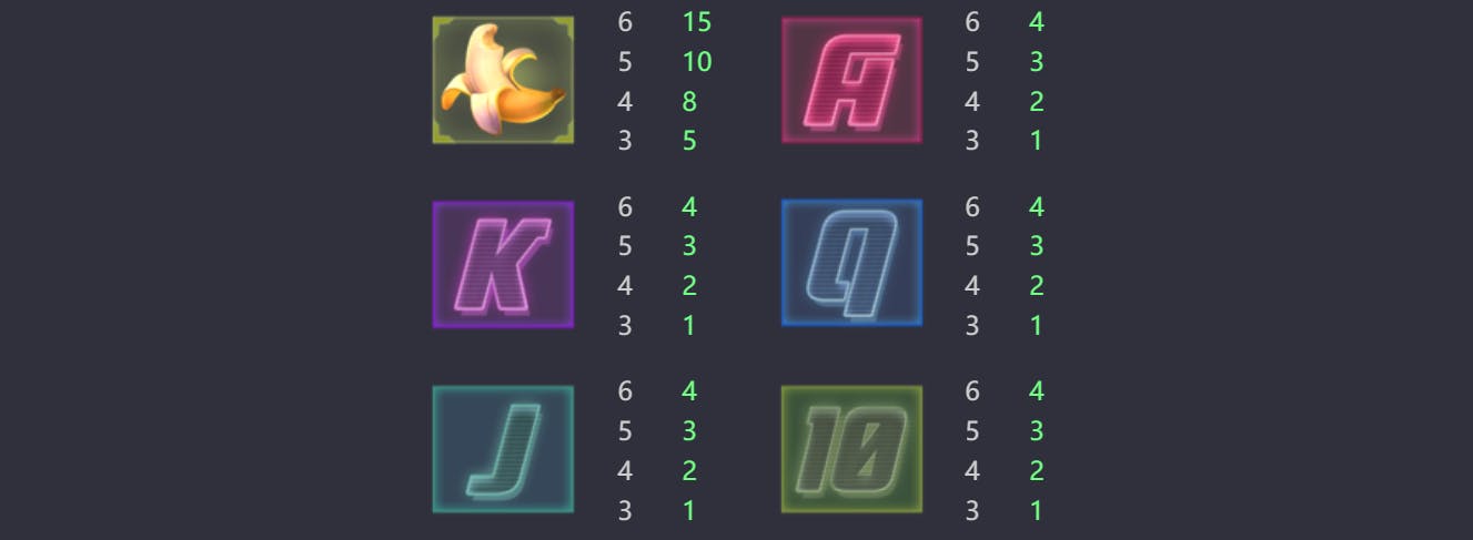 Símbolos de pagamento slot cassino Wild Ape