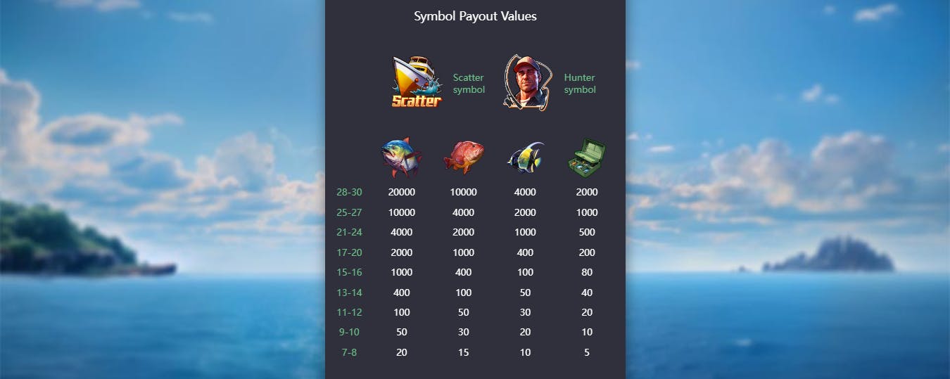 Shark Hunter Símbolos de pagamento