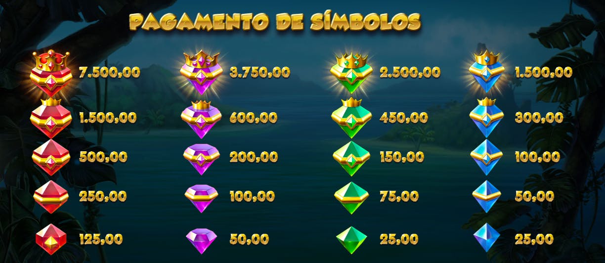 Pagamento de símbolos jogo Pirots