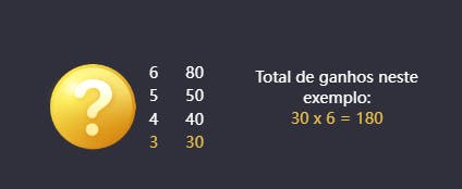 Exemplo total de ganhos Jurassic Kingdom