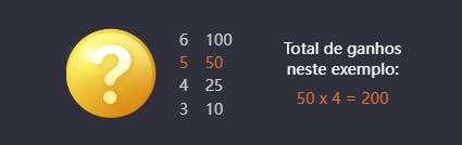 Total ganhos slot Cruise Royale