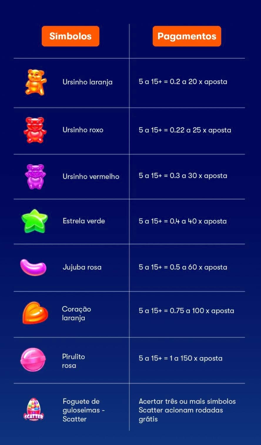 Sugar Rush Símbolos