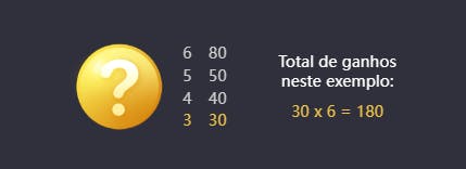 Jogo Ways of the Qilin total de ganhos exemplo