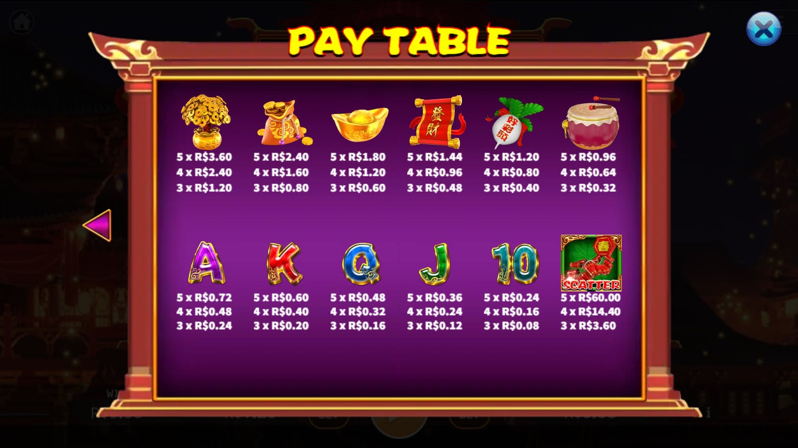 Símbolos pagamento jogo Fortune Rabbit 2