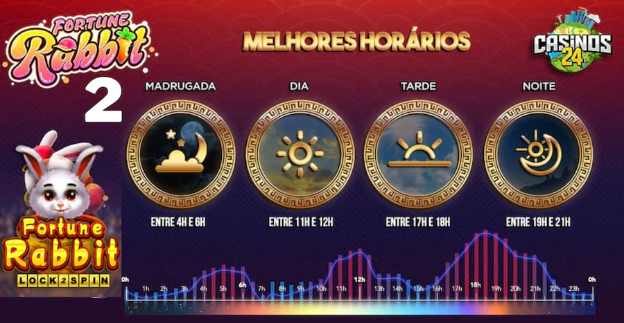 Fortune Rabbit 2 Melhor Horário