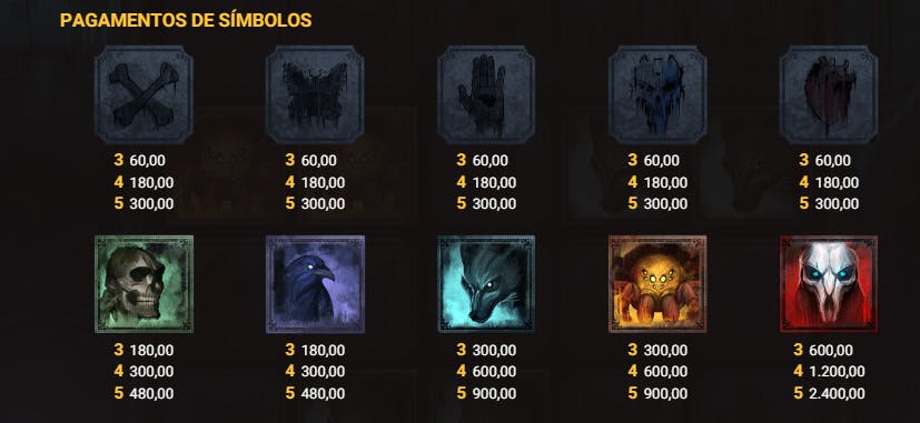 Pagamento de símbolos jogo Evil Eyes
