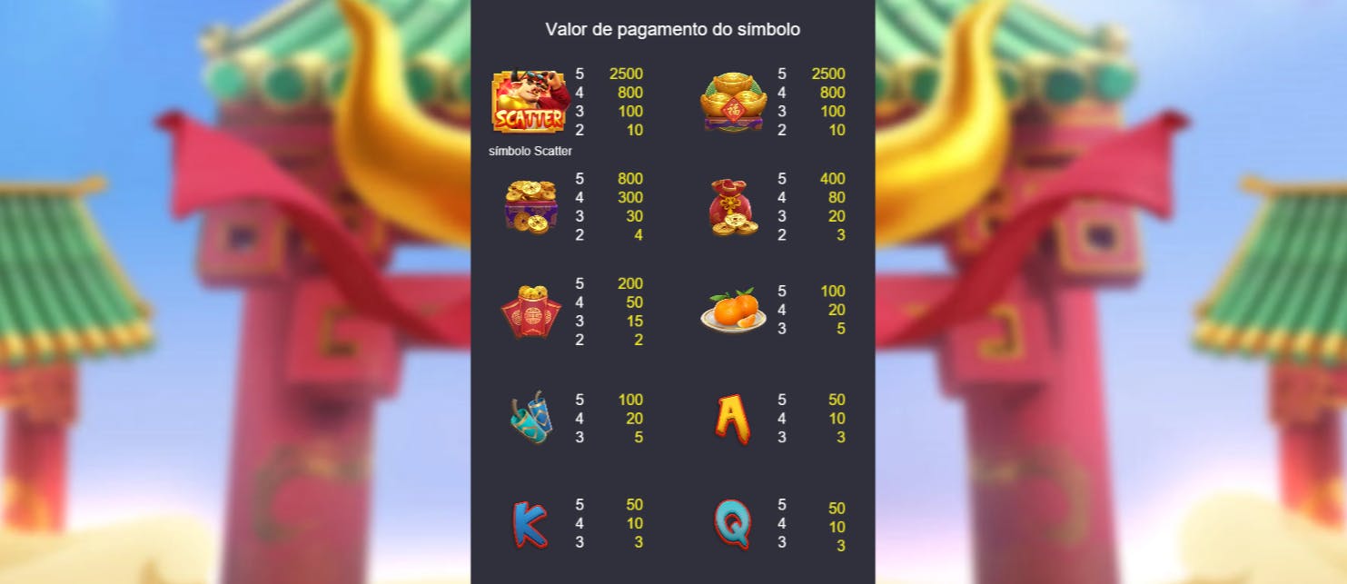 Símbolos de pagamento slot Fortune ox 2