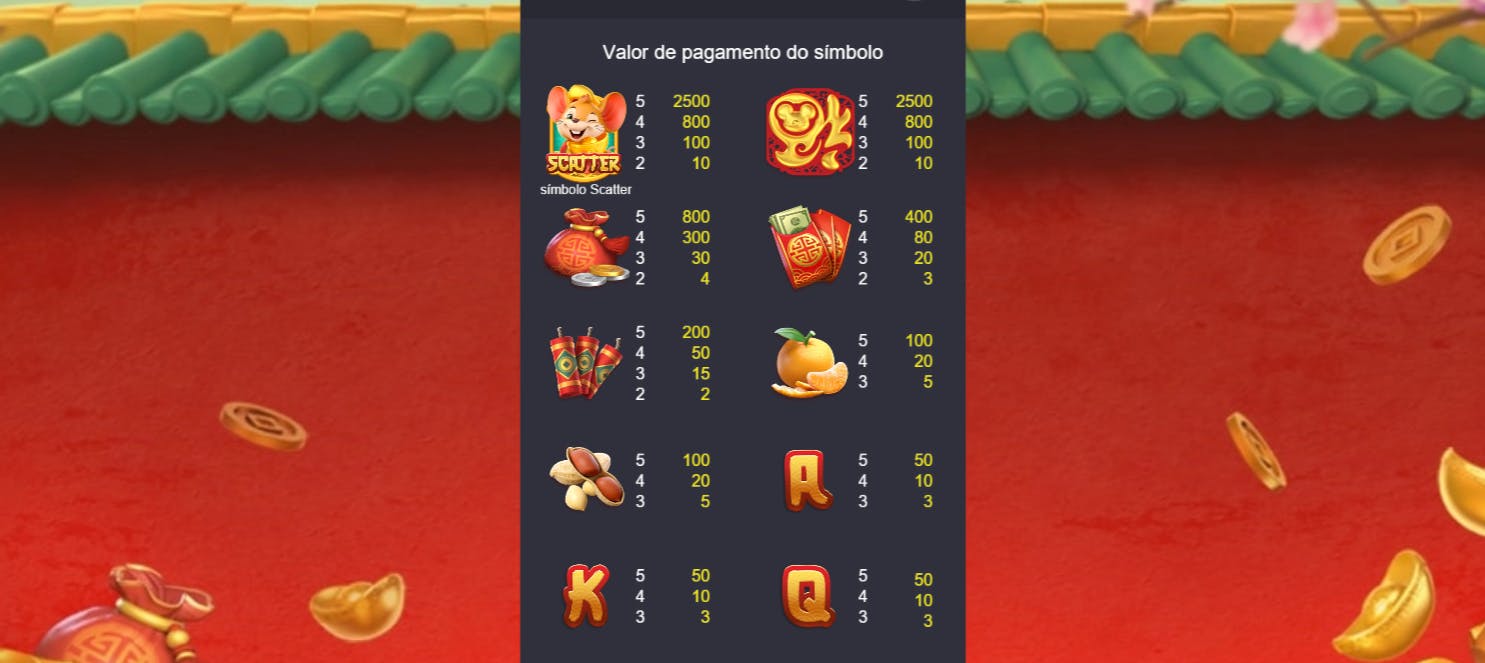 Símbolos de pagamento jogo fortune mouse 2