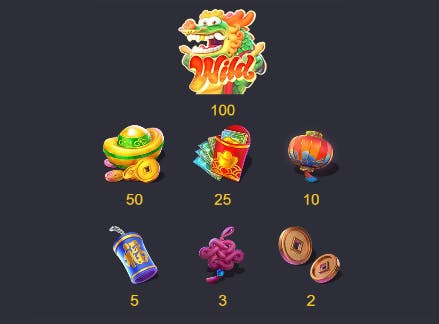 Símbolos de pagamento jogo fortune dragon 2