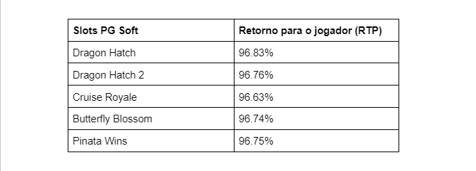 RTP Jogos com temas fantásticos PG Soft