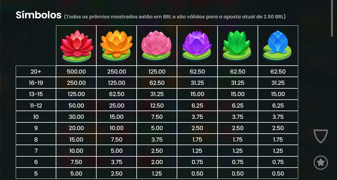 Símbolos de pagamento slot Fire Hopper