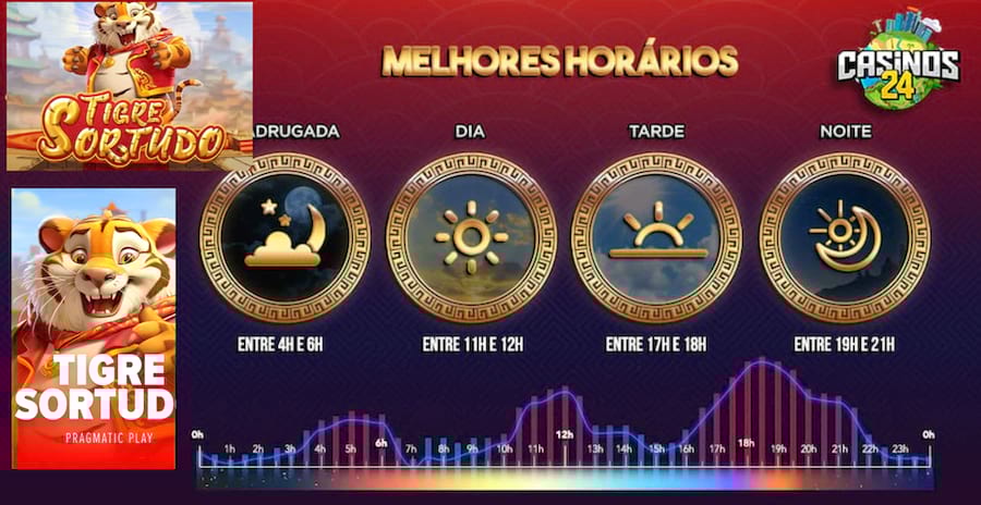 Melhor Horário Para Jogar Tigre Sortudo