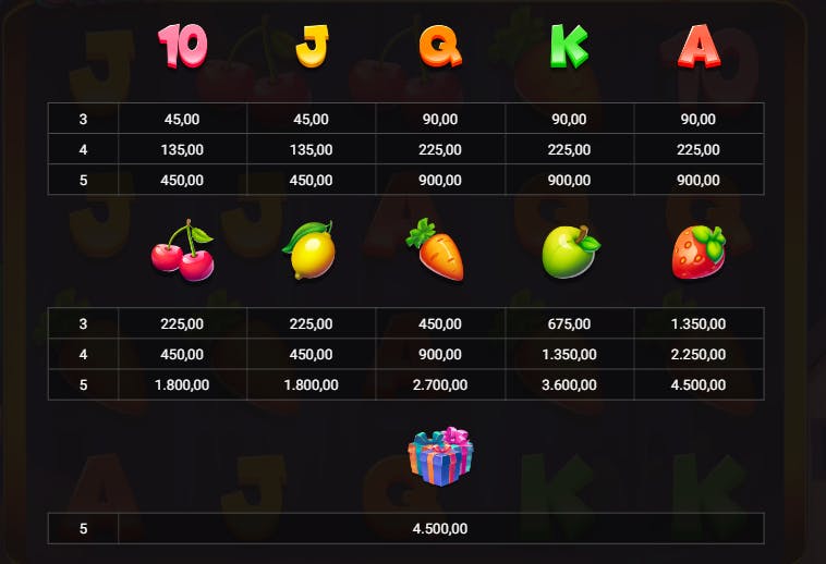Símbolos de pagamento slot Dork Unit