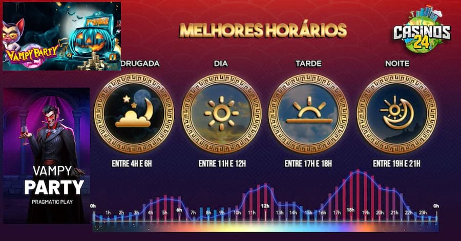 Melhor Horário Para Jogar Vampy Party