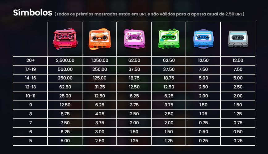 Símbolos de pagamento slot Retro tapes
