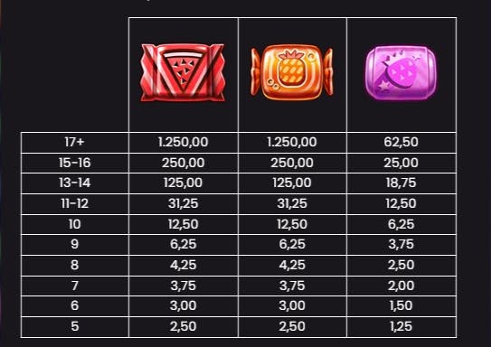 Símbolos de pagamento slot retro sweets