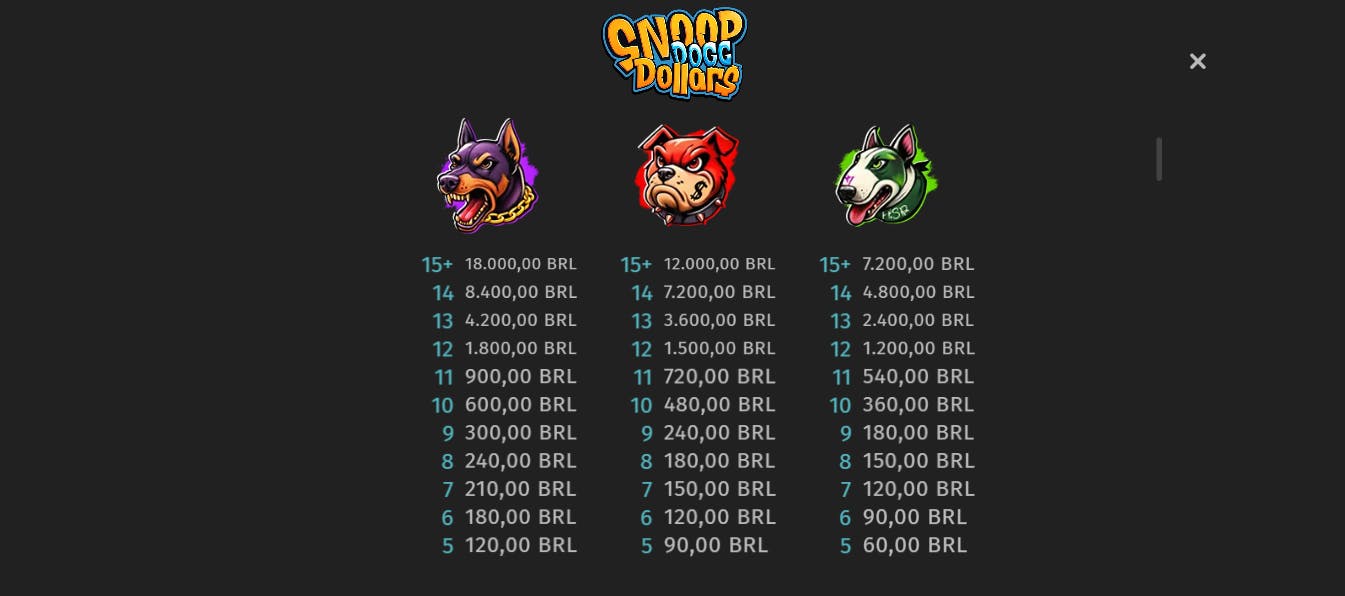 Símbolos slot Snoop dog dollars