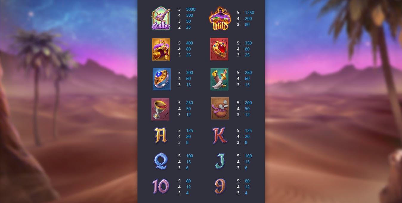 Símbolos de pagamento slot Genie's 3 Wishes