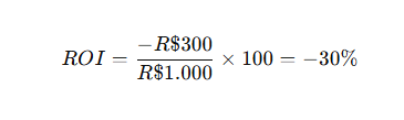 Exemplo perda ROI em cassinos online