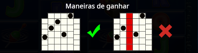 Maneiras de ganhar slot megaways
