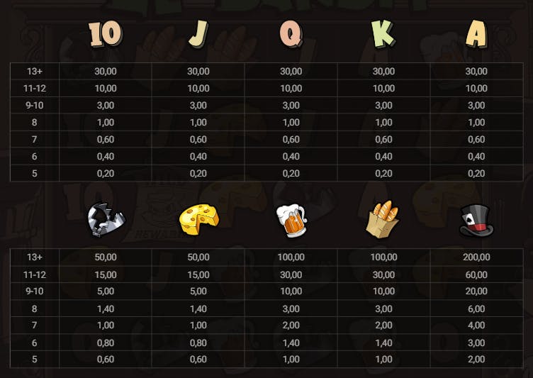 Símbolos de pagamento jogo Le Bandit