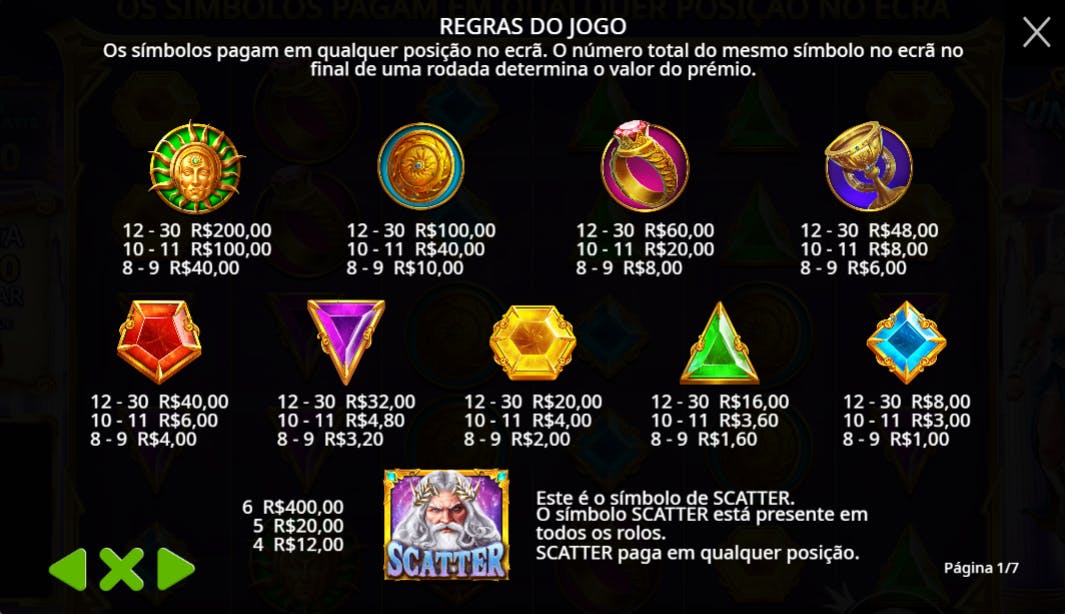 Símbolos de pagamento slot Gates of universe