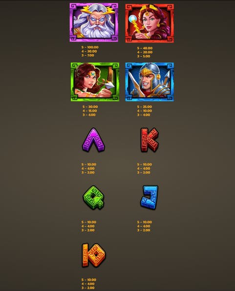 Símbolos de pagamento slot Alpha Gods Zeus