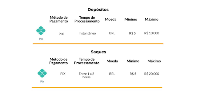 Metodo de pagamento PIX Betfair