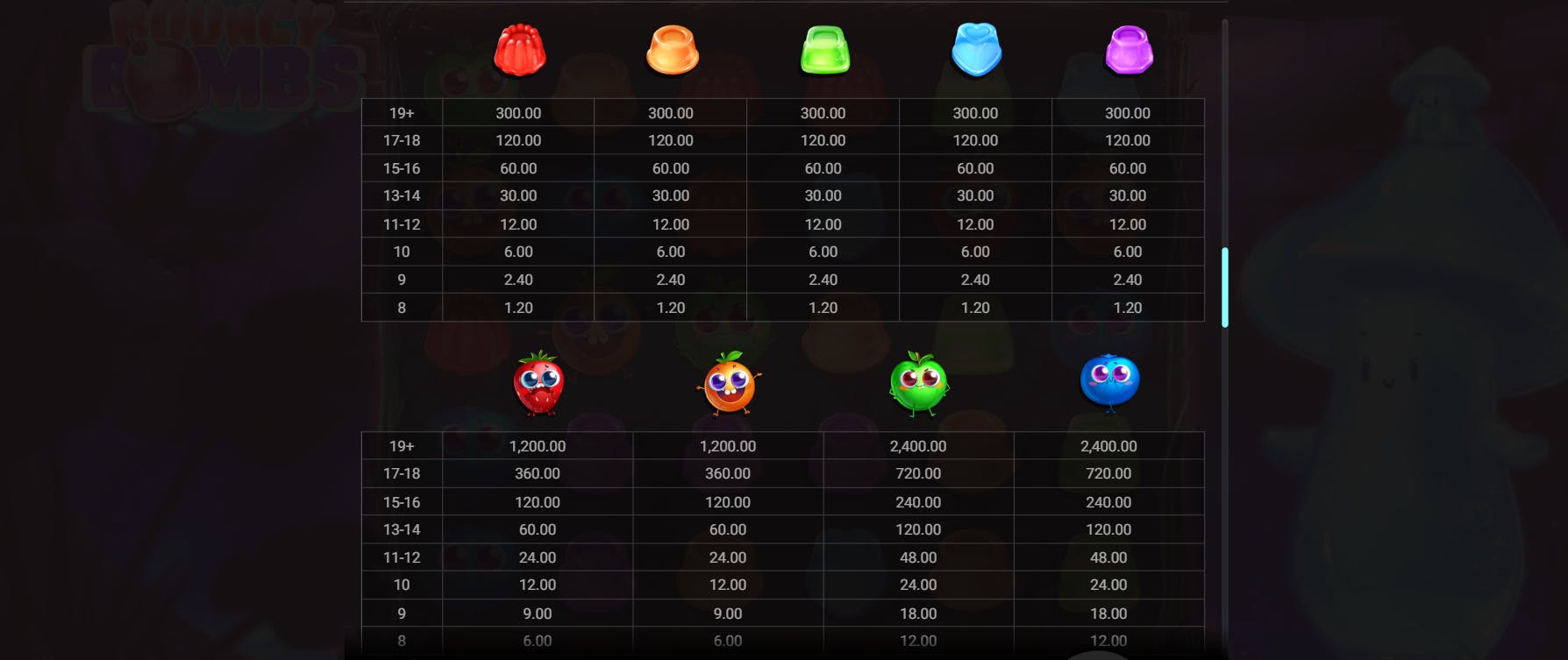 Simbolos de pagamento slot Bouncy Bombs
